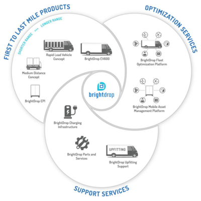 通用汽車在加拿大安大略省CAMI工廠啟動商用電動貨車軟件開發計劃
